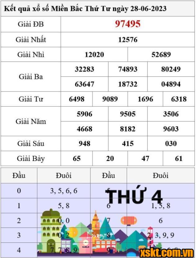 XSMB ngày 28/6/2023