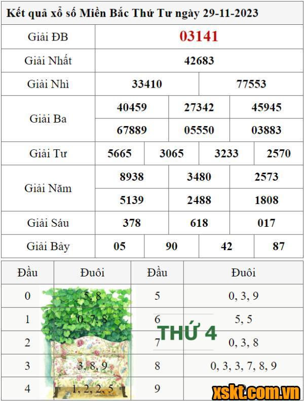 XSMB ngày 29/11/2023