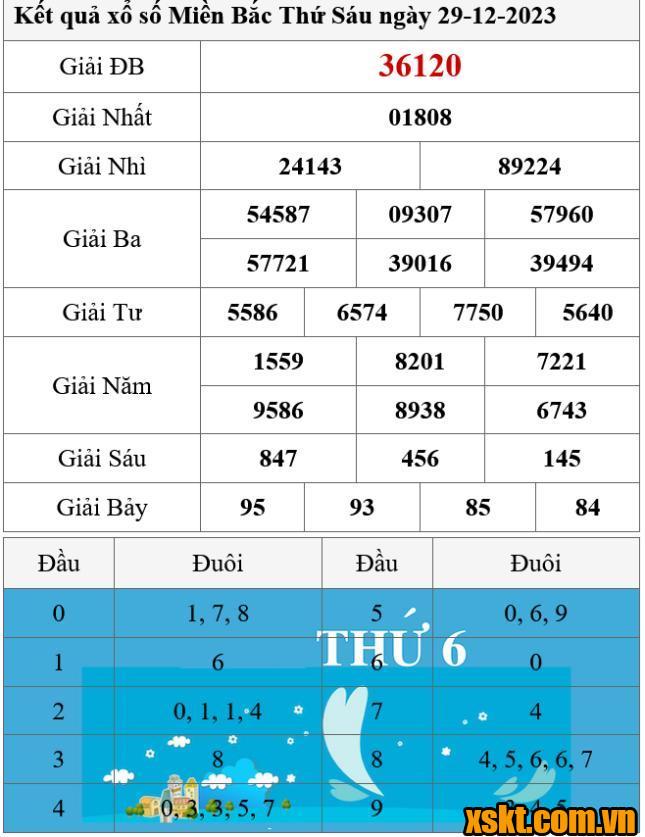 XSMB ngày 29/12/2023