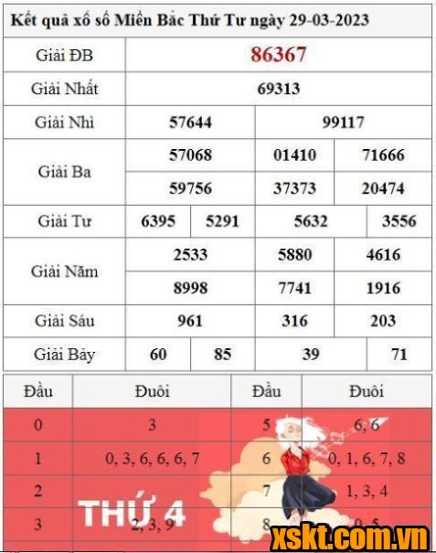 XSMB ngày 29/3/2023