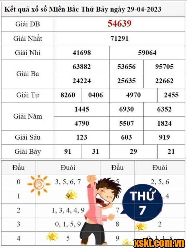 XSMB ngày 29/4/2023