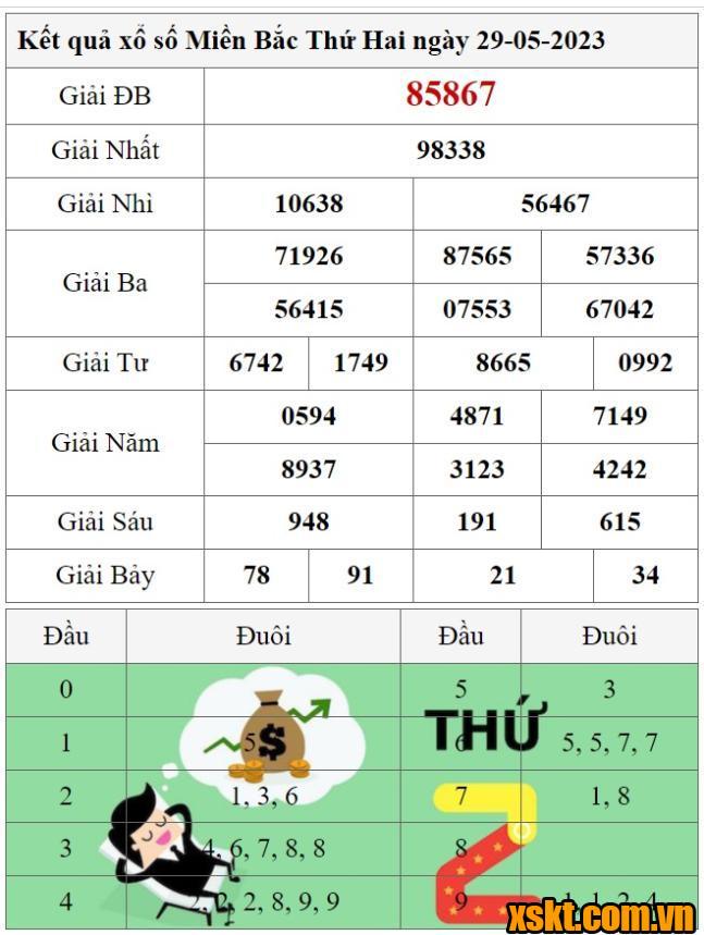 XSMB ngày 29/5/2023