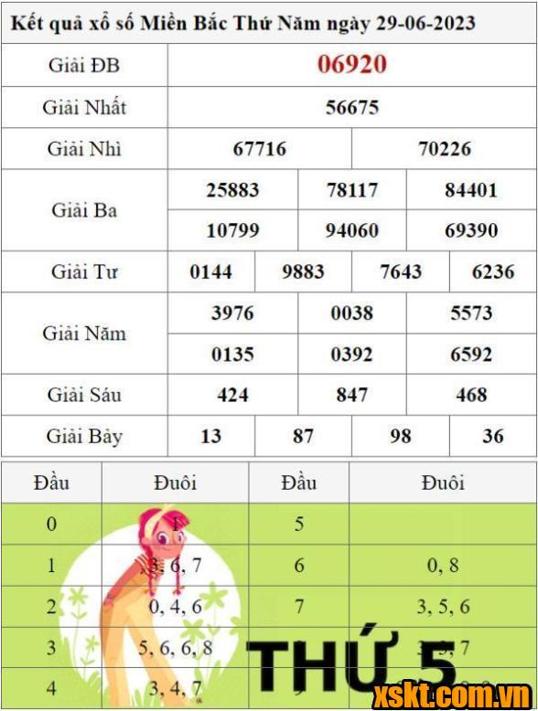 XSMB ngày 29/6/2023
