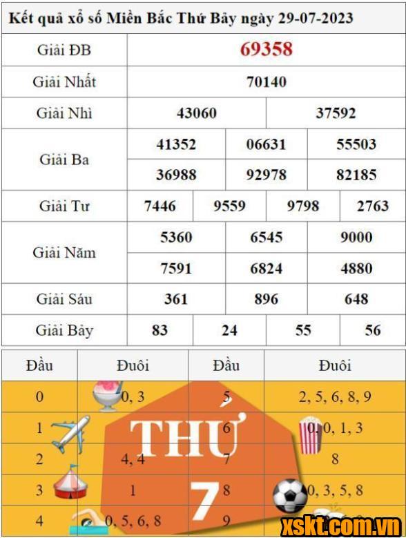 XSMB ngày 29/7/2023