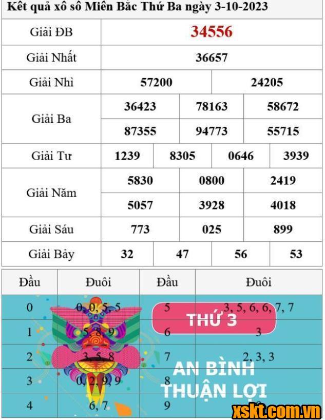 XSMB ngày 3/10/2023