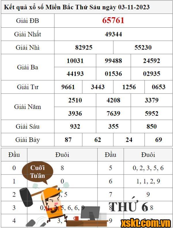 XSMB ngày 3/11/2023