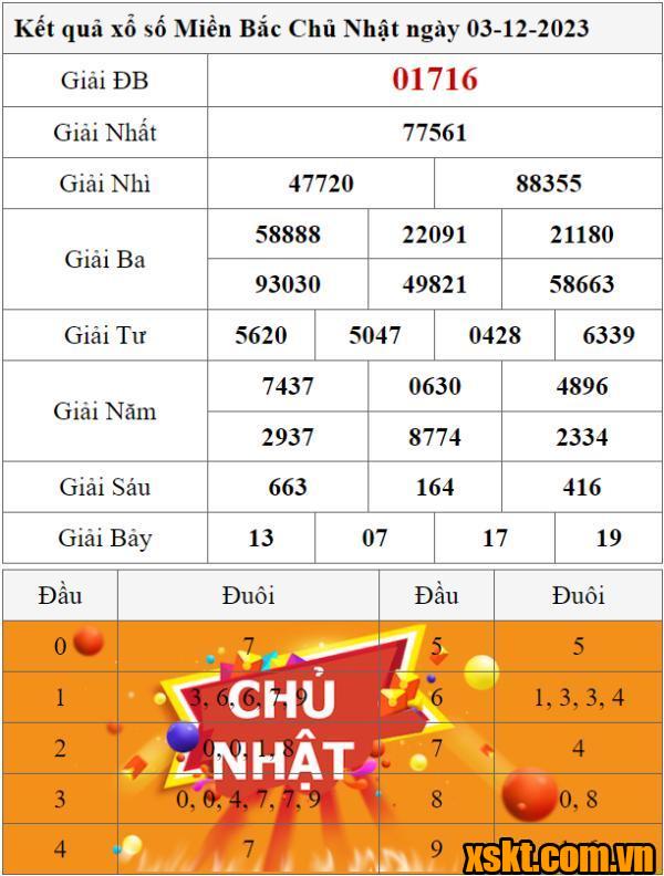 XSMB ngày 3/12/2023