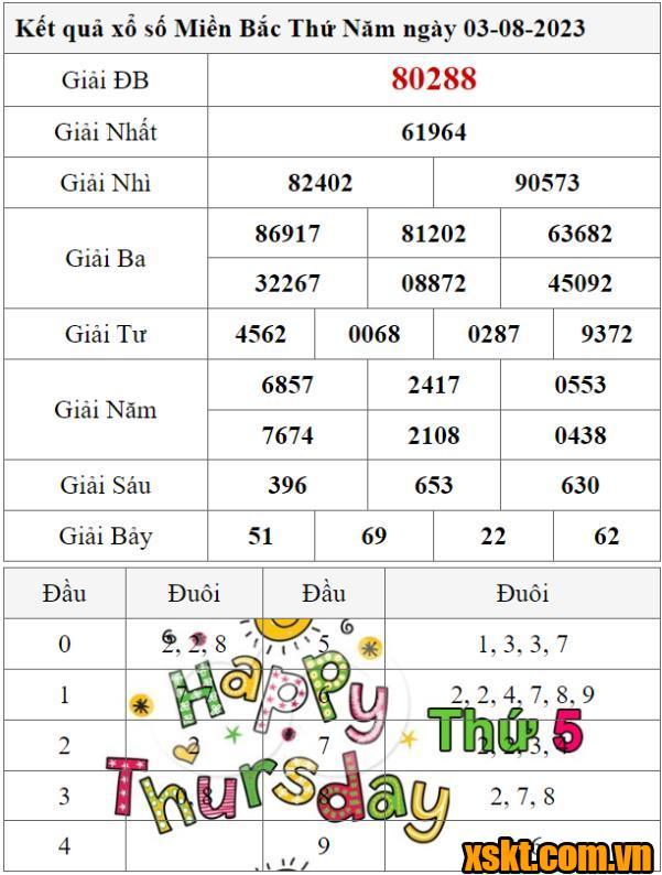 XSMB ngày 3/8/2023