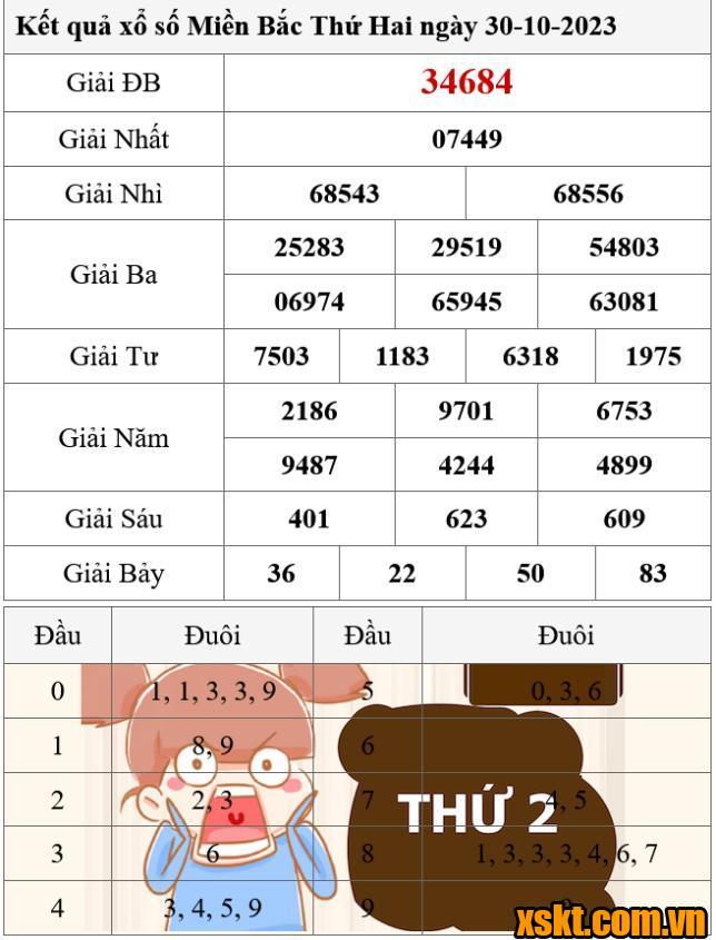 XSMB ngày 30/10/2023