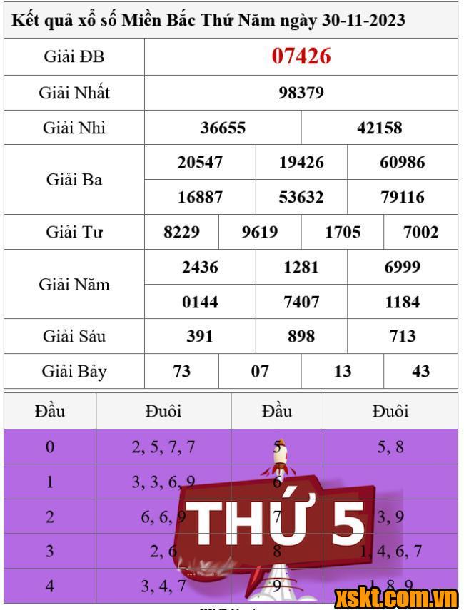 XSMB ngày 30/11/2023