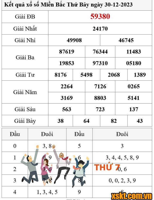 XSMB ngày 30/12/2023