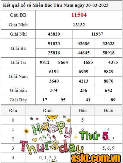 XSMB ngày 30/3/2023