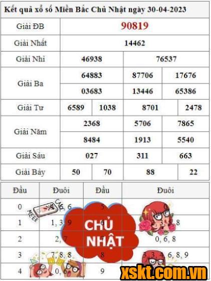 XSMB ngày 30/4/2023