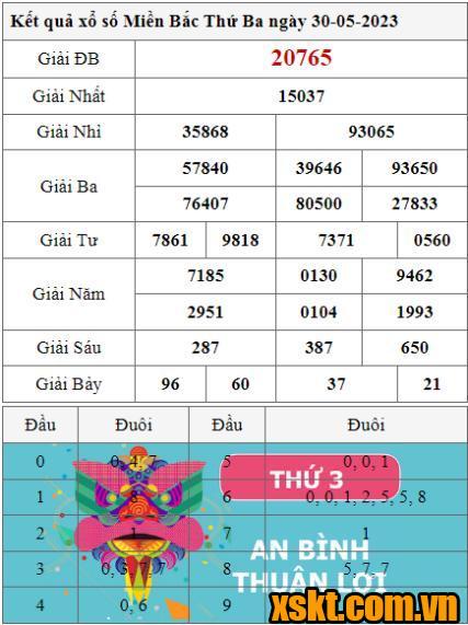 XSMB ngày 30/5/2023