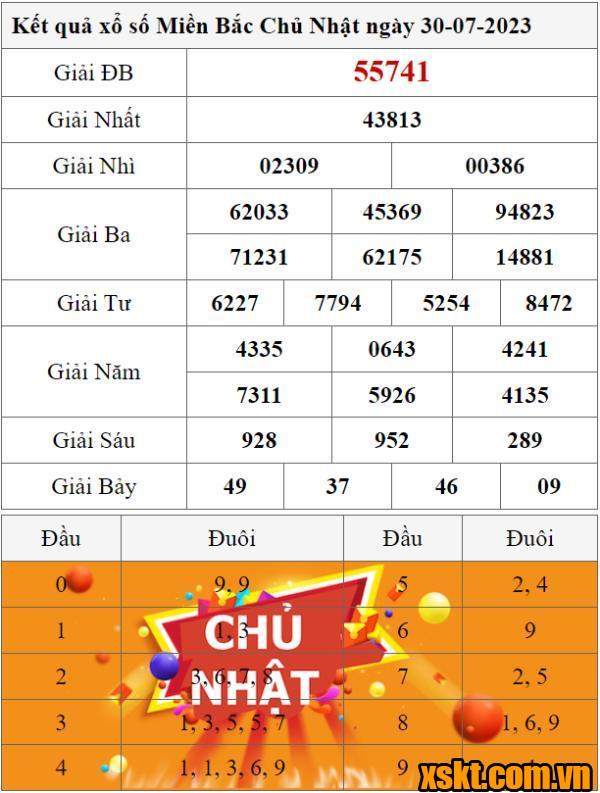 XSMB ngày 30/7/2023