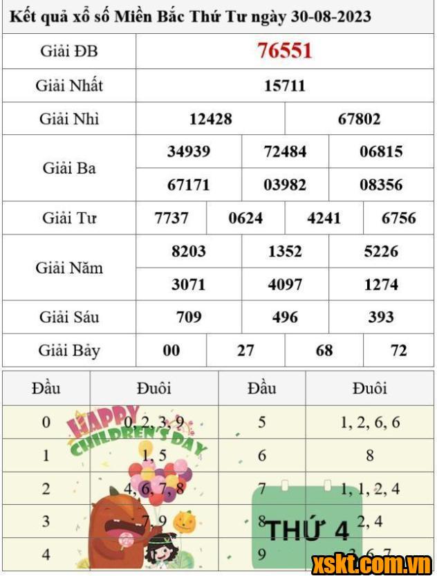 XSMB ngày 30/8/2023