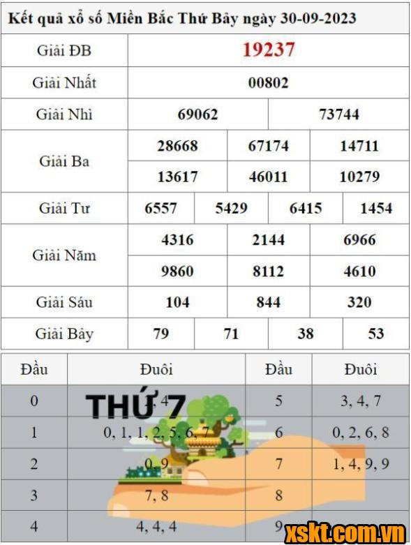 XSMB ngày 30/9/2023
