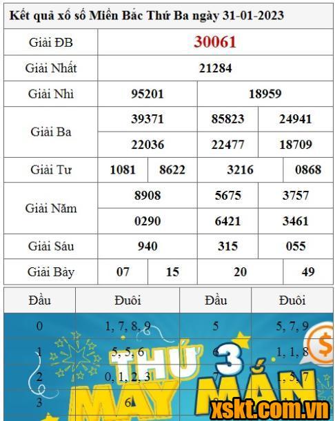 XSMB ngày 31/1/2023
