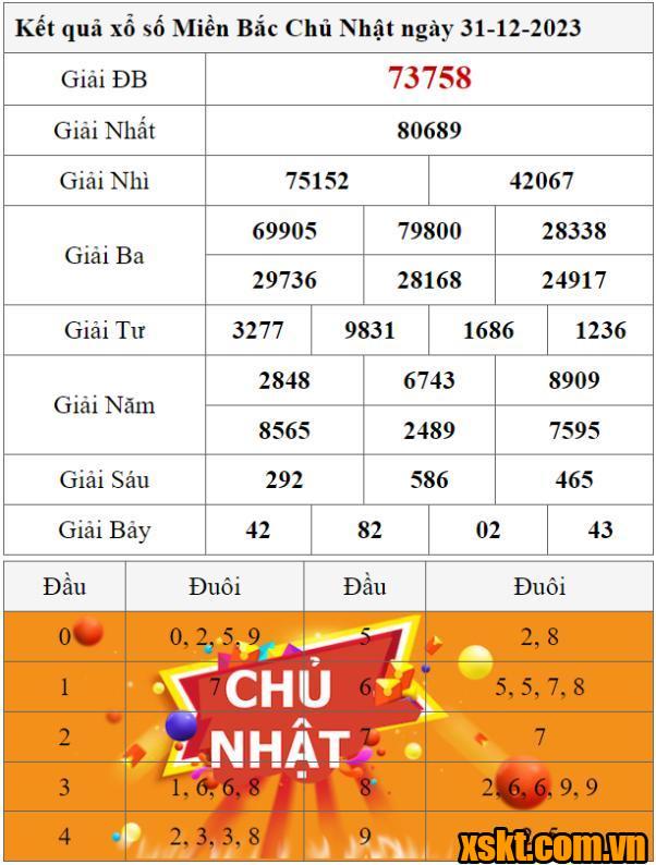XSMB ngày 31/12/2023