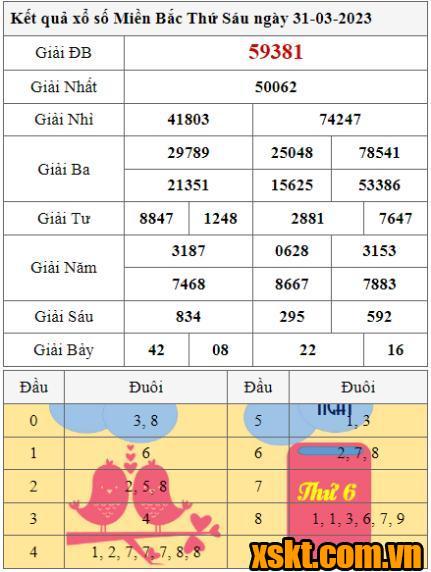XSMB ngày 31/3/2023
