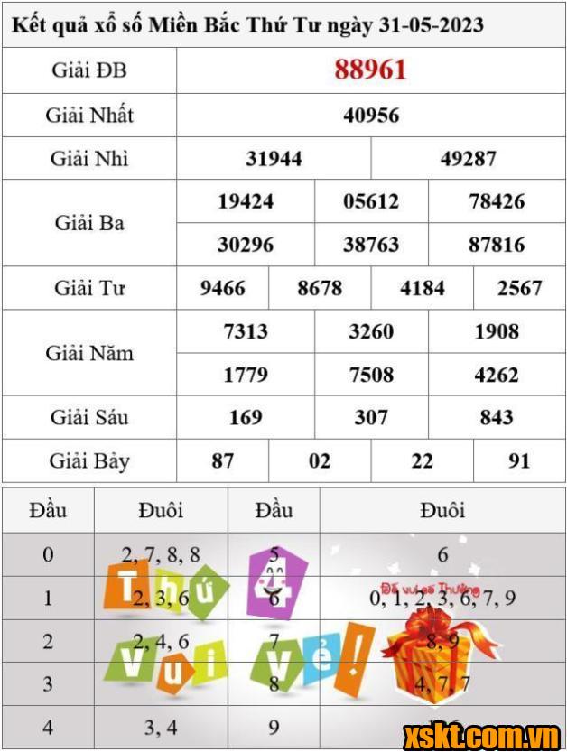 XSMB ngày 31/5/2023