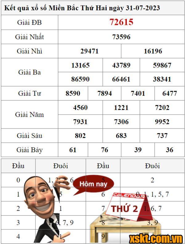 XSMB ngày 31/7/2023