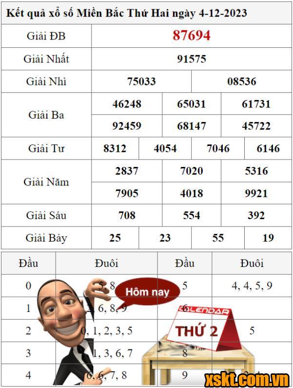 XSMB ngày 4/12/2023