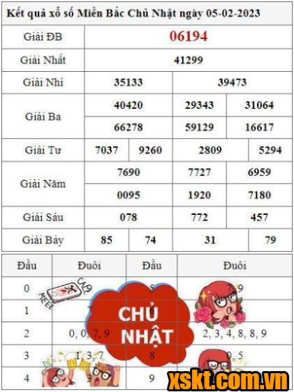XSMB ngày 5/2/2023