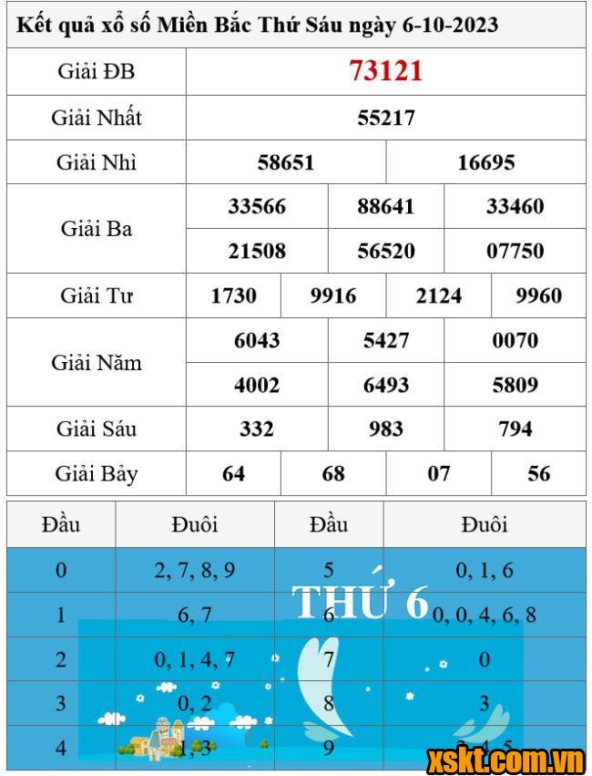 XSMB ngày 6/10/2023