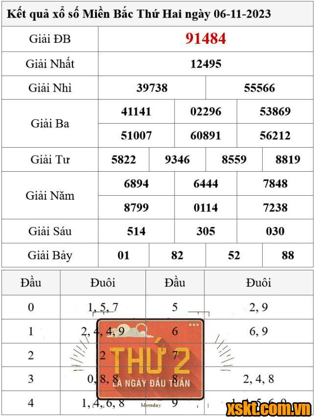 XSMB ngày 6/11/2023