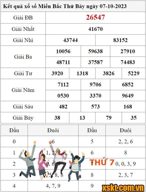 XSMB ngày 7/10/2023