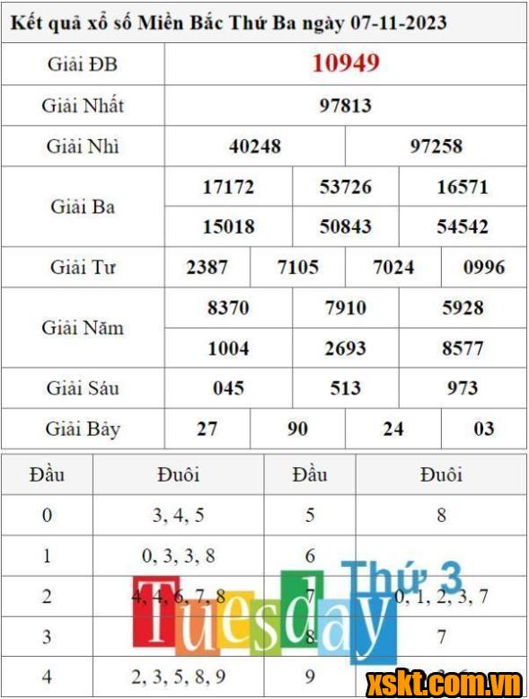 XSMB ngày 7/11/2023