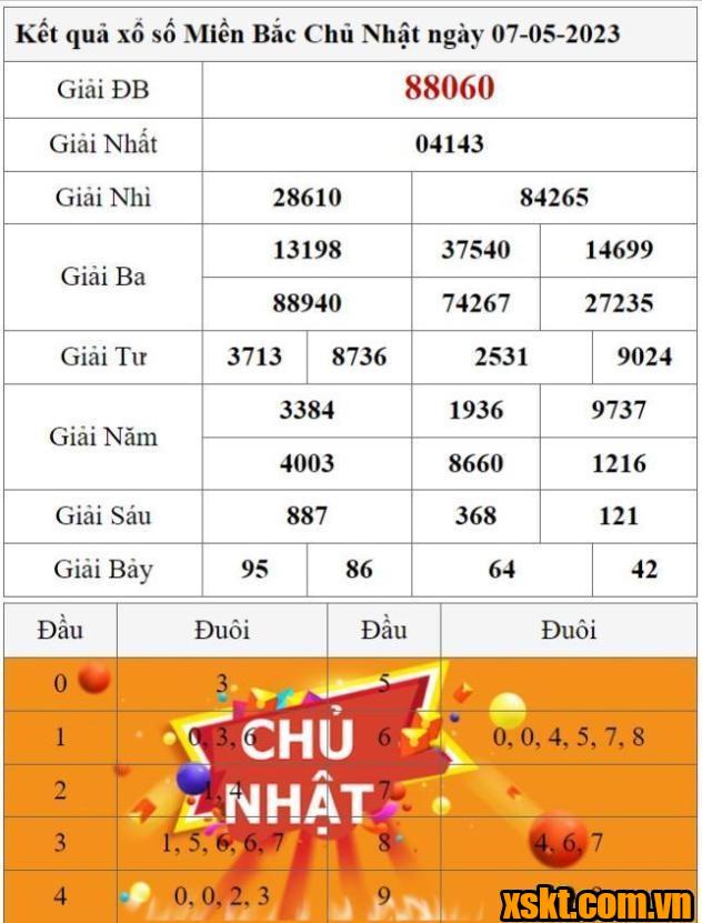XSMB ngày 7/5/2023