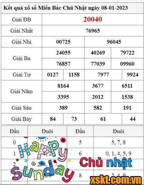 XSMB ngày 8/1/2023