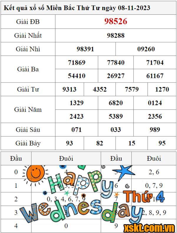 XSMB ngày 8/11/2023