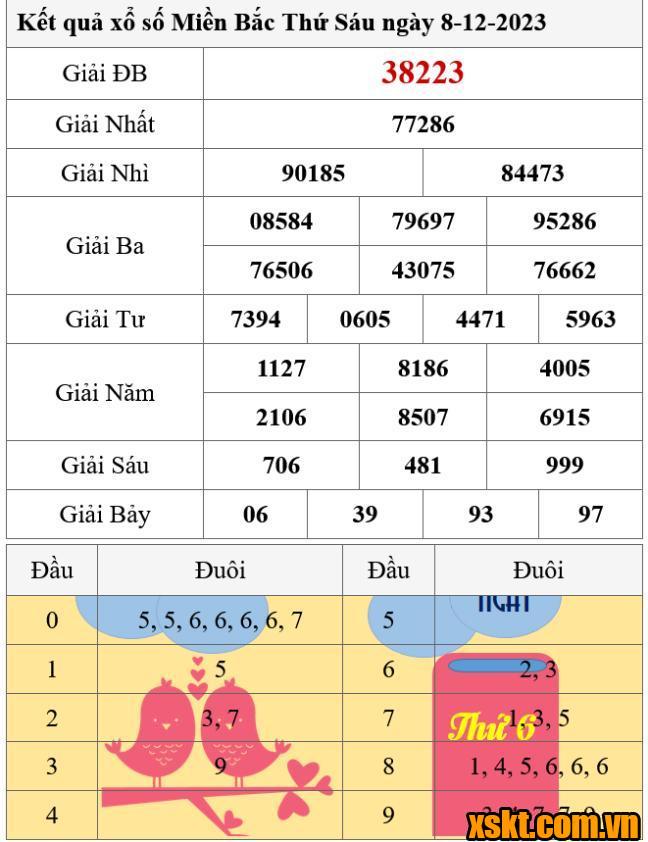 XSMB ngày 8/12/2023