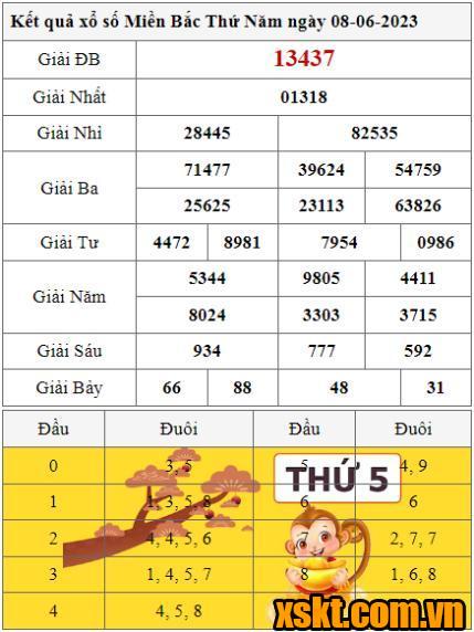 XSMB ngày 8/6/2023