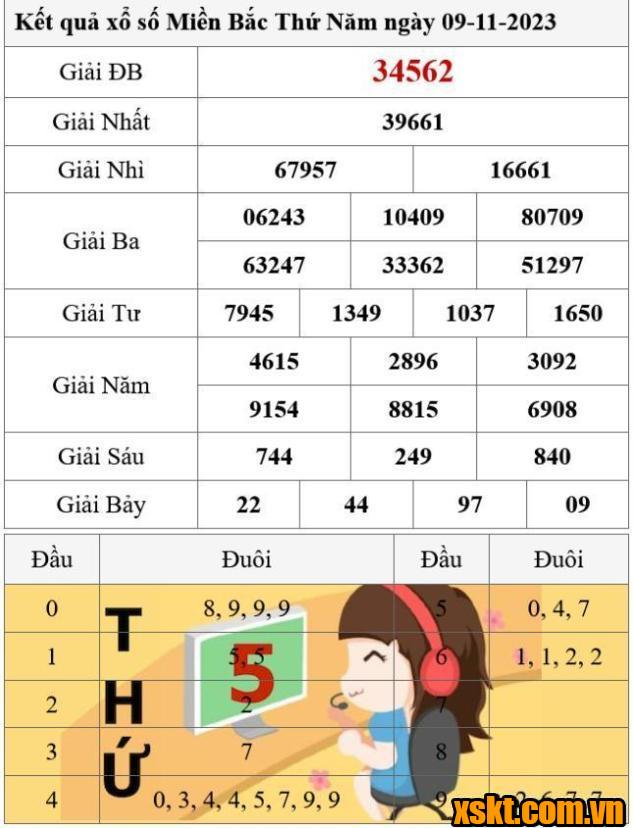 XSMB ngày 9/11/2023