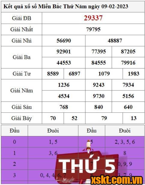 XSMB ngày 9/2/2023