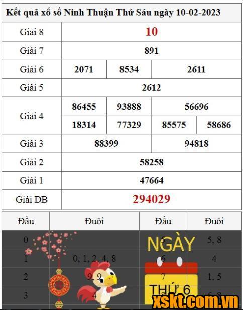 XSNT ngày 10/2/2023