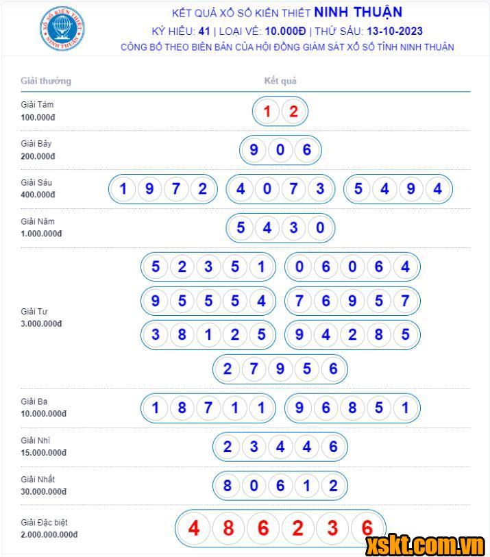 XSNT ngày 13/10/2023