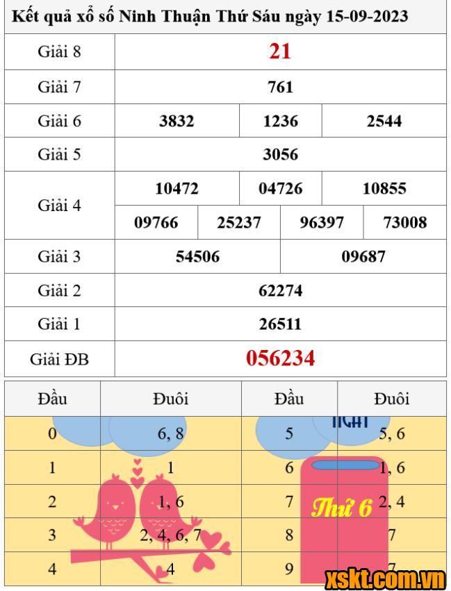XSNT ngày 15/9/2023