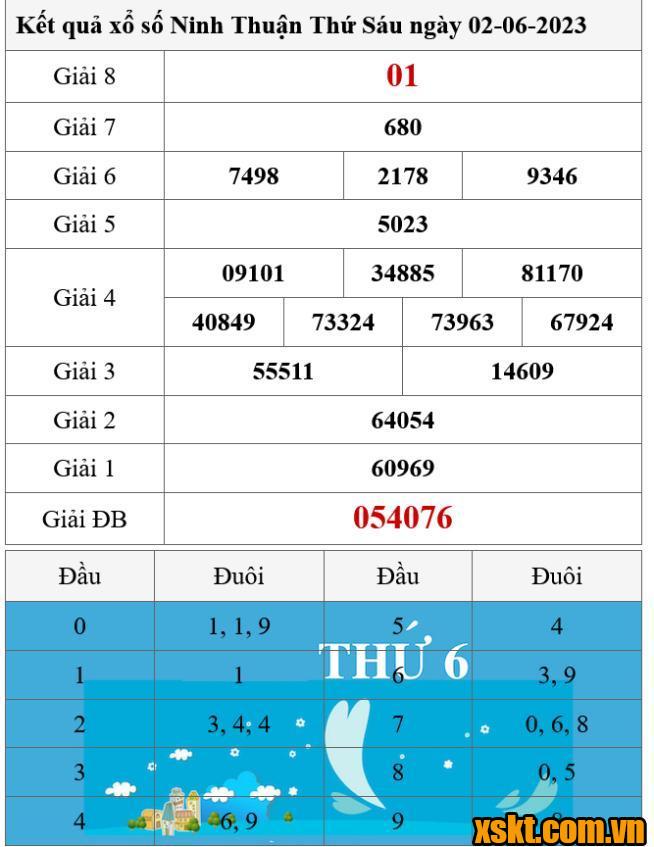 XSNT ngày 2/6/2023