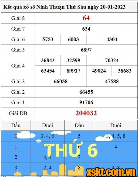 XSNT ngày 20/1/2023