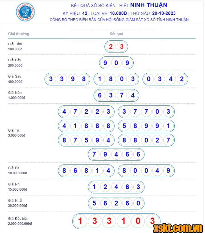 XSNT ngày 20/10/2023