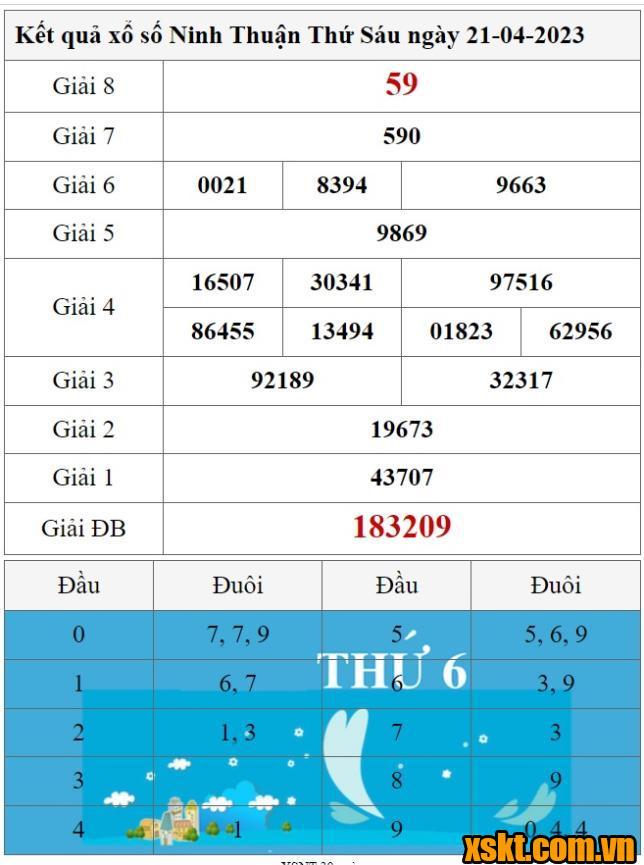 XSNT ngày 21/4/2023