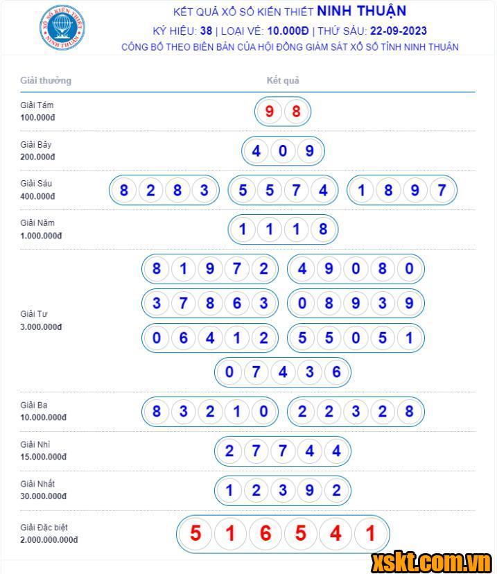 XSNT ngày 22/9/2023
