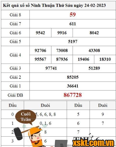 XSNT ngày 24/2/2023