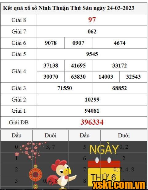 XSNT ngày 24/3/2023