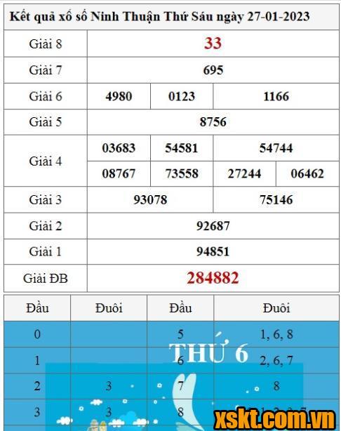 XSNT ngày 27/1/2023